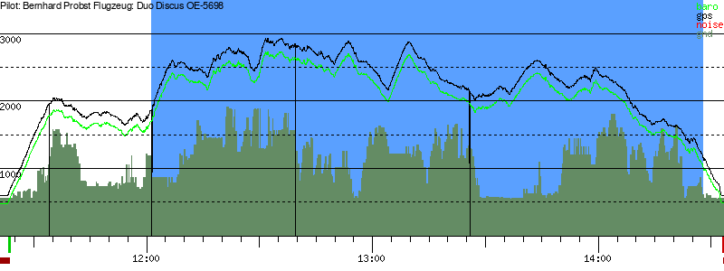 Barometer